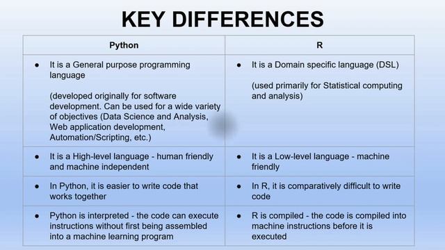 Python vs R смотреть онлайн