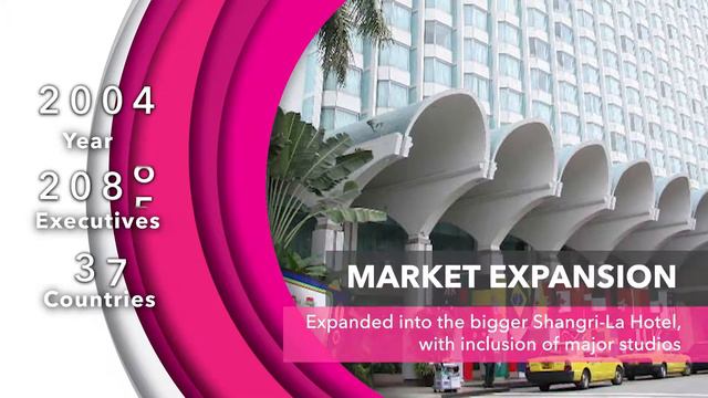 ATF 20th Anniversary - 2019 Trailer смотреть онлайн