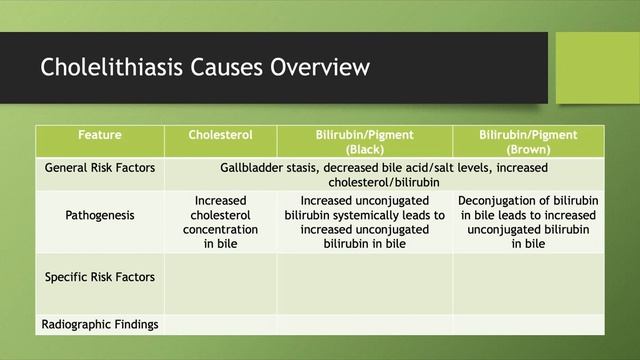 GI Lecture Series, Part 9: Gallbladder смотреть онлайн