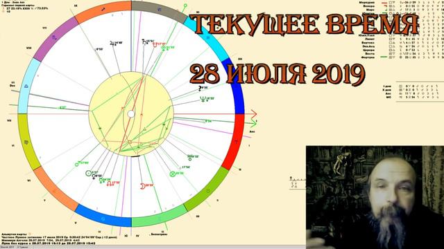 Текущее время 28 июля 2019 смотреть онлайн