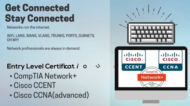 Top Entry Level I.T. Certifications of 2019 - I.T. Career Questions смотреть онлайн