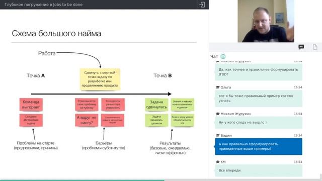 Jobs to be done, глубокое погружение в методику. Запись вебинара смотреть онлайн