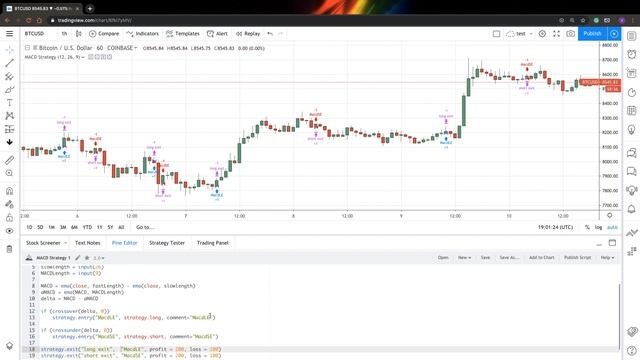 Adding stop loss and profit target to PineScript strategies (TradingView) смотреть онлайн