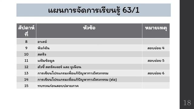305171-การเขียนโปรแกรมคอมพิวเตอร์-ch00-01-แนะนำรายวิชา смотреть онлайн