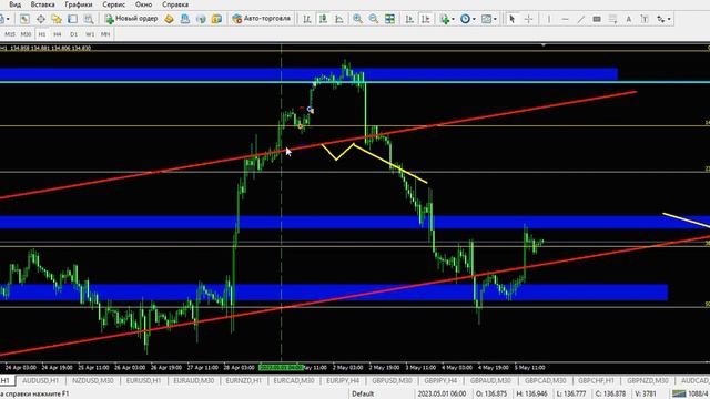 Разбор сделок за 01 05 2023 от начинающего трейдера