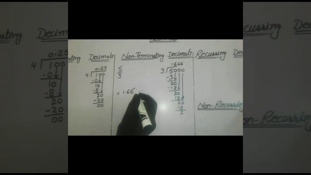 Terminating and Non-Terminating Decimals // Recurring and non-recurring decimals смотреть онлайн