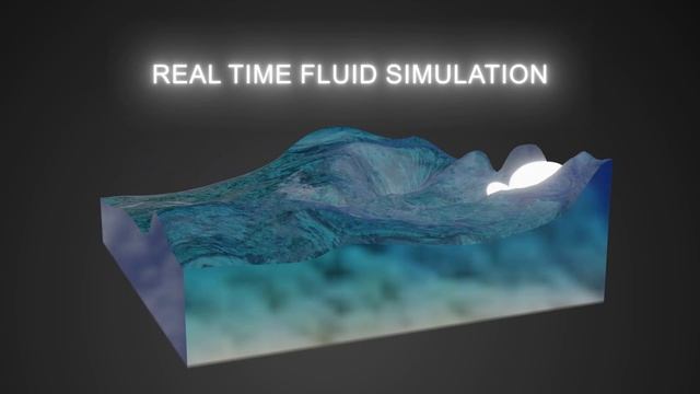 Testing out the real-time fluid simulation in Blender today! смотреть онлайн