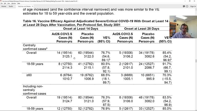 BREAKING: Review of the Johnson and Johnson Coronavirus Vaccine Data смотреть онлайн