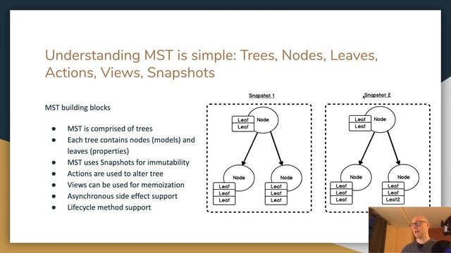 Mobx State Tree Tutorial[1/10]: What is Mobx state tree? смотреть онлайн