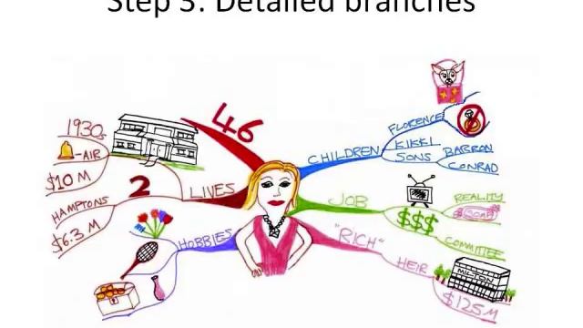 How to Make a Mind Map - The Basics смотреть онлайн