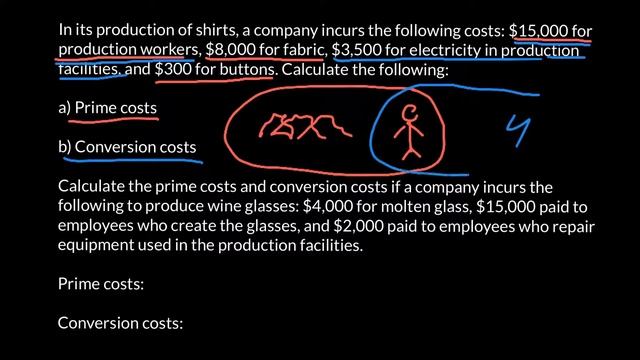 Основные и косвенные расходы, конверсионные расходы смотреть онлайн