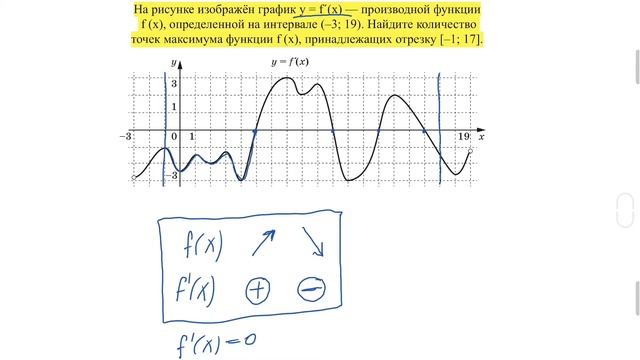 ЕГЭ ПРОФИЛЬ | ТОЧКИ МАКСИМУМА | Найдём экстремум функции смотреть онлайн