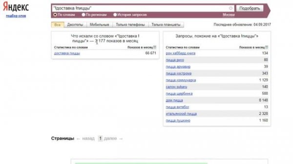 Как пользоваться вордстатом (Yandex Wordstat)?