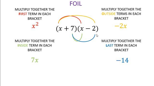 National 5 Maths-Multiplying pairs of brackets FOIL смотреть онлайн