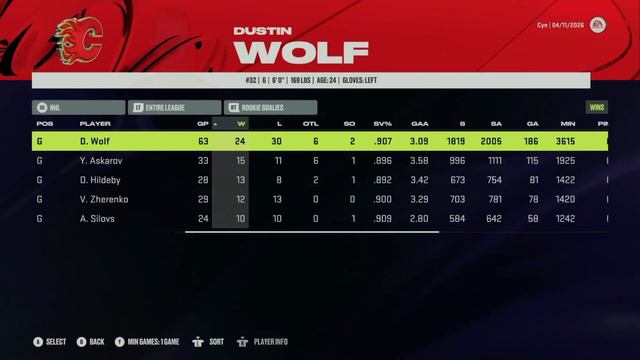 YEAR 3 | NHL 24 Franchise Mode | Draft to Glory смотреть онлайн