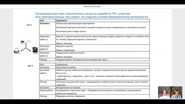 Смыслы и цели деятельности коллегиальных органов управления образовательной организацией смотреть онлайн