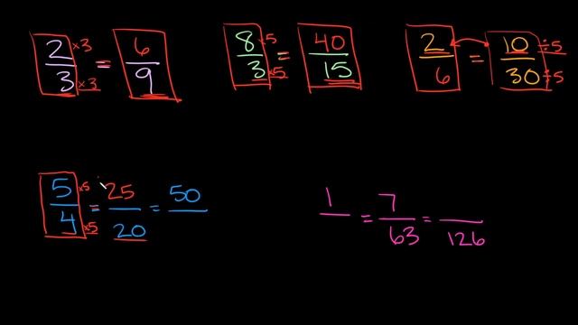 Find the Missing Number of an Equivalent Fraction | Numerator & Denominator | Pre-Algebra | Eat Pi смотреть онлайн