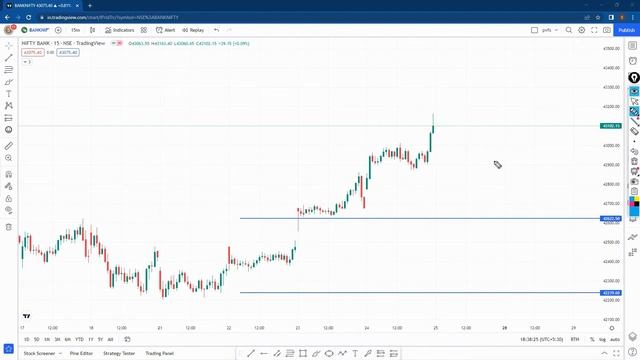 SUPERHIT EXPIRY | TODAY | NIFTY | BANKNIFTY | ANALYSIS | 25TH NOV. 22 | PERFECT VISION FOR STOCKS смотреть онлайн