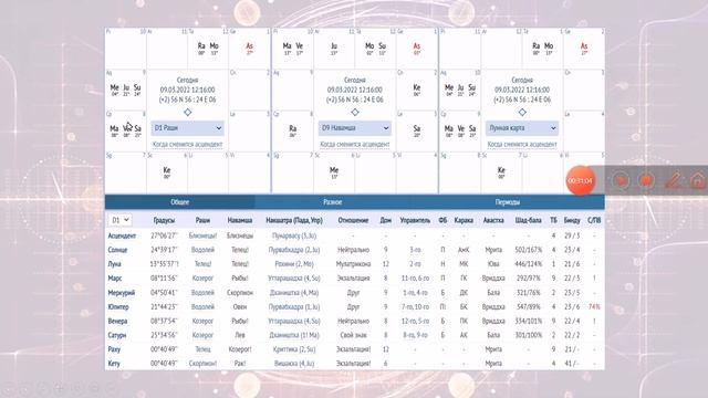 Джйотиш введение.