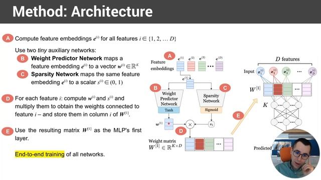 Weight Predictor Network with Feature Selection for Small Sample Tabular Biomedical data (AAAI 2023 смотреть онлайн