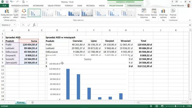 Tworzenie wykresów - Kurs Excel od podstaw смотреть онлайн