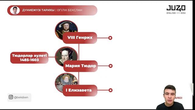 Тегін сабақ ДЖТ : Англия тарихы смотреть онлайн