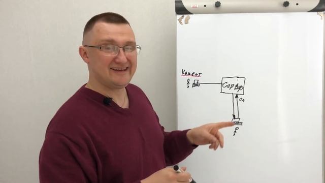 Как работает Интернет Магазин смотреть онлайн