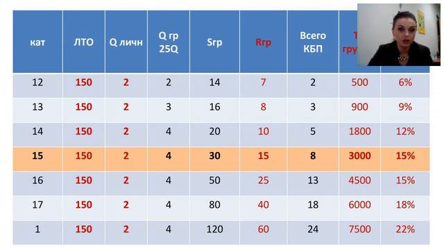Квалификации. Курс на Хорватию!! Время не ждет!!! ОнлайнPROактив. смотреть онлайн