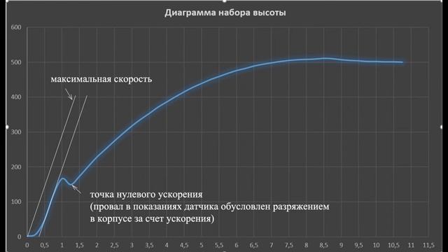 Ракета с альтиметром на карамели смотреть онлайн