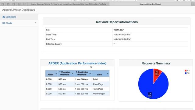 JMeter Beginner Tutorial 13 - How to create HTML Dashboard Reports from command line смотреть онлайн