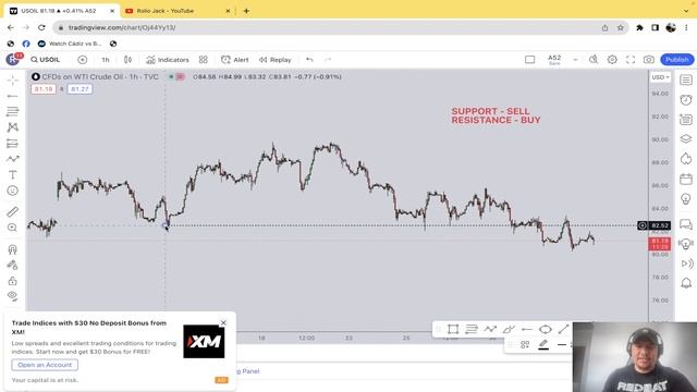 price action trading strategy for beginners смотреть онлайн