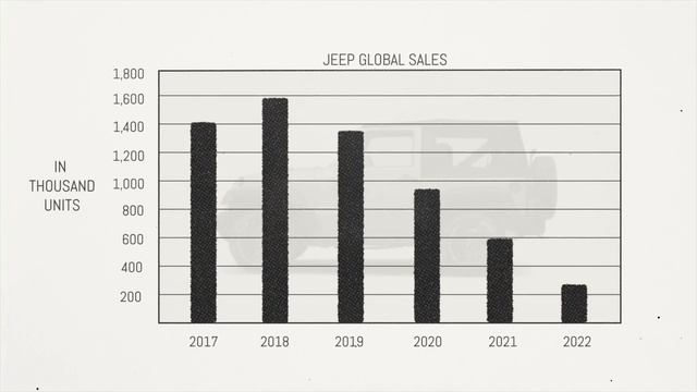 Toyota's New $20,000 Land Cruiser Just Killed Jeep's Future in America смотреть онлайн