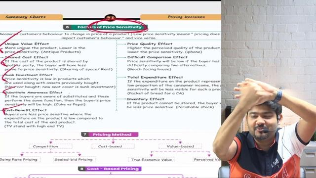 CA FINAL SCMPE PRICE SENSITIVITY FULL ENGLISH REVISION SERIES BY CA SANKALP KANSTIYA смотреть онлайн