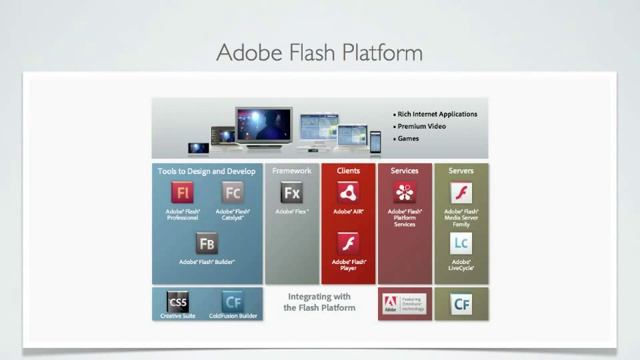Adobe Flash Catalyst CS 5.5: Essentials Introduction смотреть онлайн