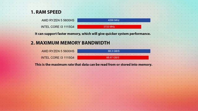 AMD Ryzen 5 5600HS vs INTEL Core i3 1115G4 Technical Comparison смотреть онлайн