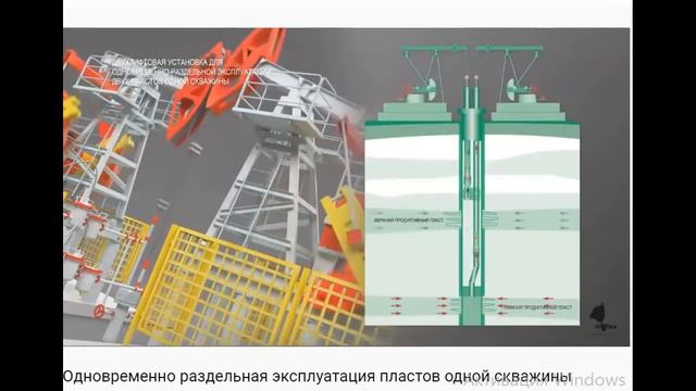 материалы к лекции 6 Нефтегазопромысловое оборудование смотреть онлайн