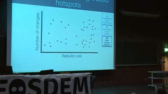 FOSDEM 2014 - Identifying Hotspots In Software Build Processes смотреть онлайн