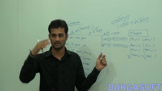 Combiner in Hadoop смотреть онлайн