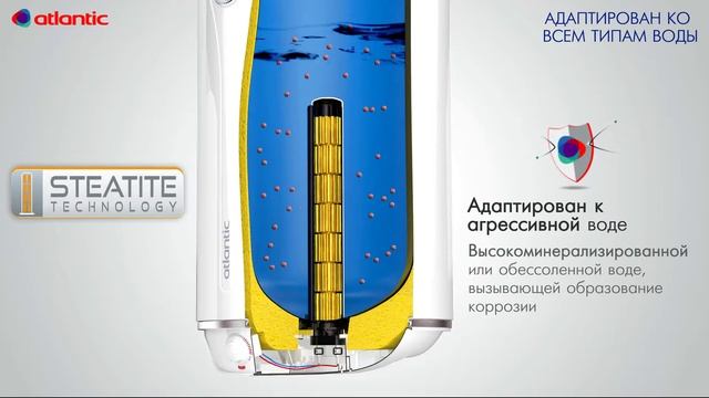 Обзор серии накопительных водонагревателей Atlantic Steatite смотреть онлайн