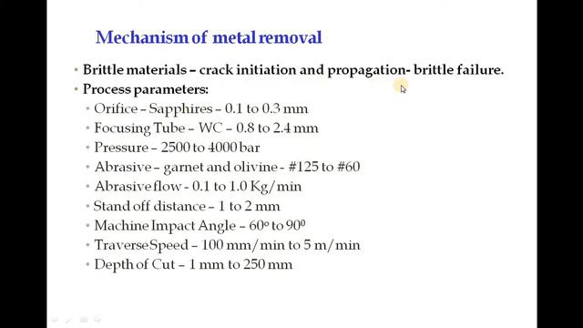 water jet machining смотреть онлайн