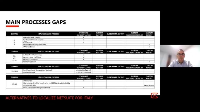 HOW TO LOCALIZE NETSUITE FOR THE ITALIAN MARKET PART 2 смотреть онлайн