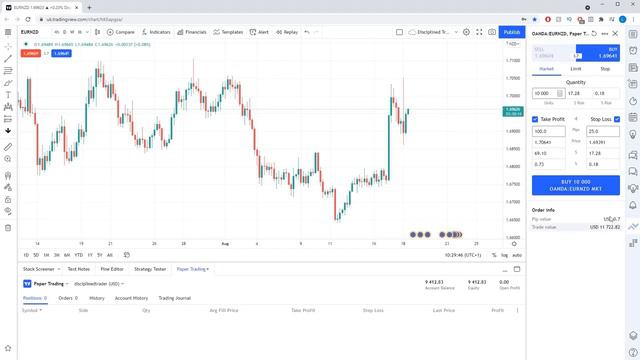 How to set take profit and stop loss using TradingView смотреть онлайн