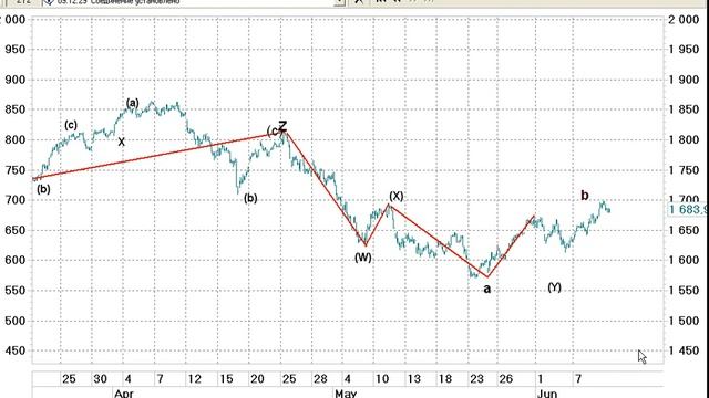 Как Сделать с Заботой