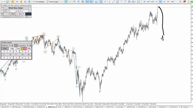 Чего ожидать от роста по рублю? Волновая аналитика на 14 - 18 февраля смотреть онлайн