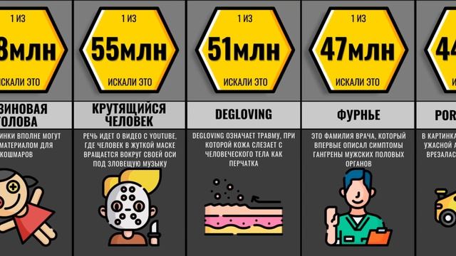 Никогда Не Ищите Это В GOOGLE смотреть онлайн