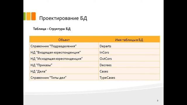 Дипломная презентация по автоматизированной информационной системе электронного документооборота смотреть онлайн