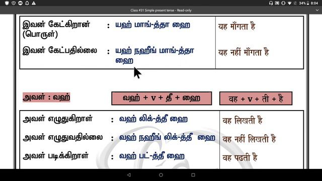 Spoken Hindi through Tamil. Class #31. Simple present tense смотреть онлайн