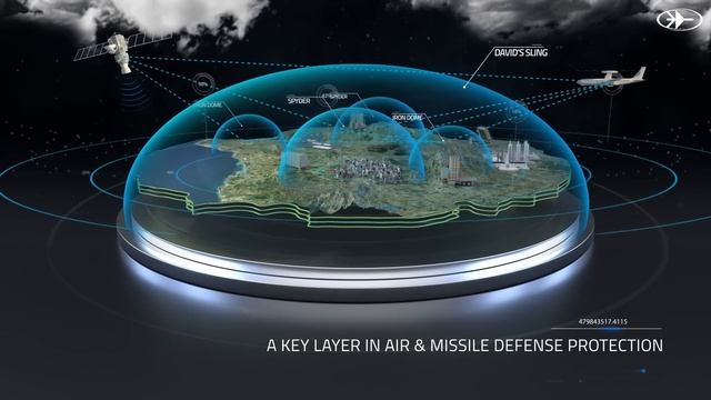 RAFAEL's DAVID's SLING Next Gen Air & Missile Defense System смотреть онлайн