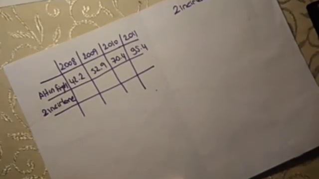 Ünite-10 Konu Anlatımı 1(Basit,Bileşik Tartısız İndeksler)