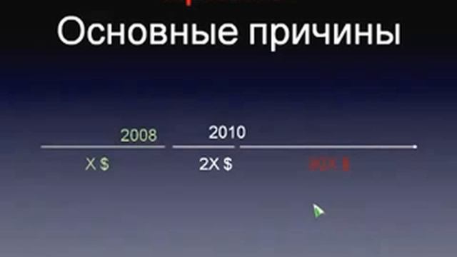 Финансовый Кризис или Конец Света в 2012 году смотреть онлайн